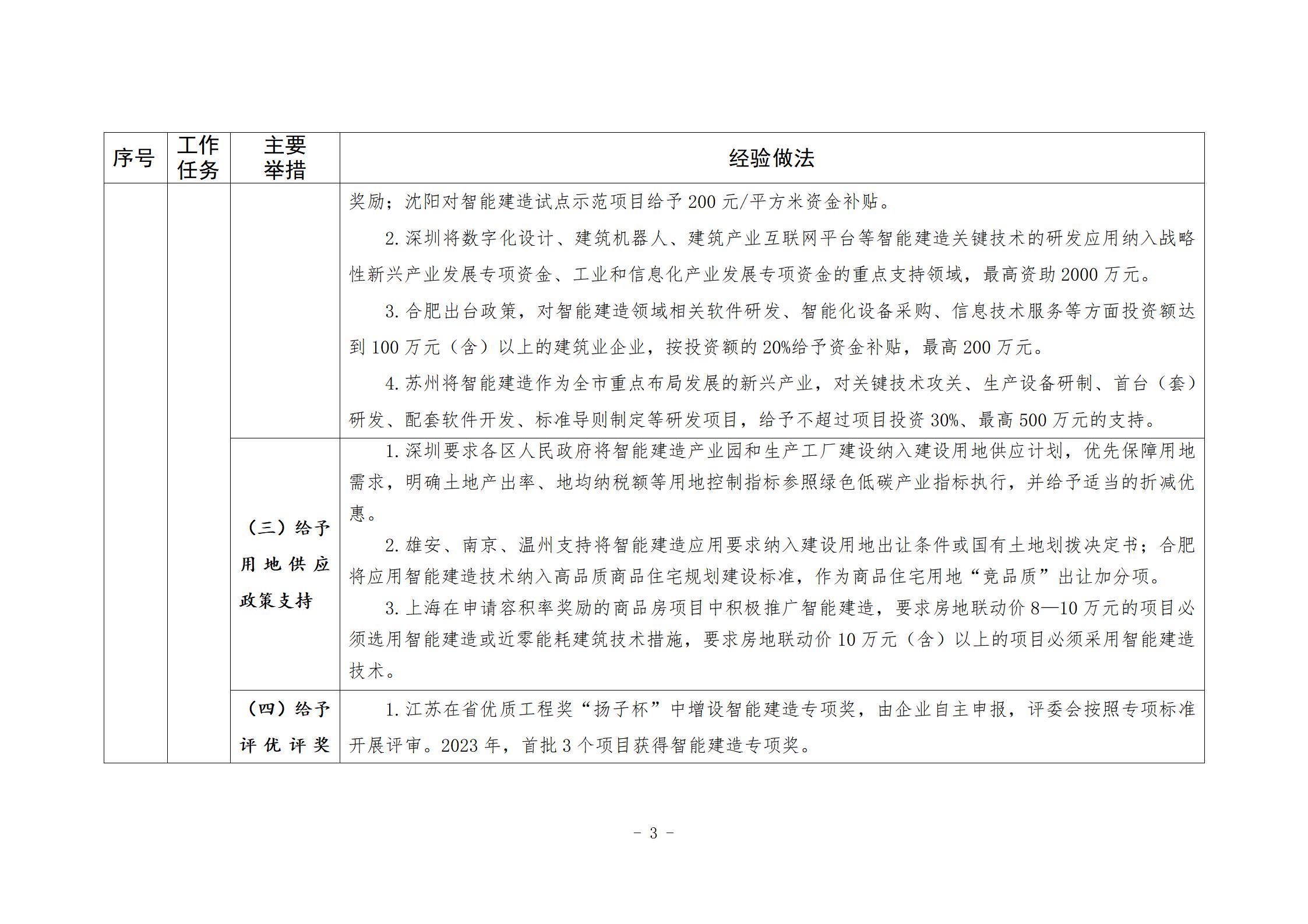 住房城乡建设部办公厅关于印发发展智能 建造可复制经验做法清单（第二批）的通知