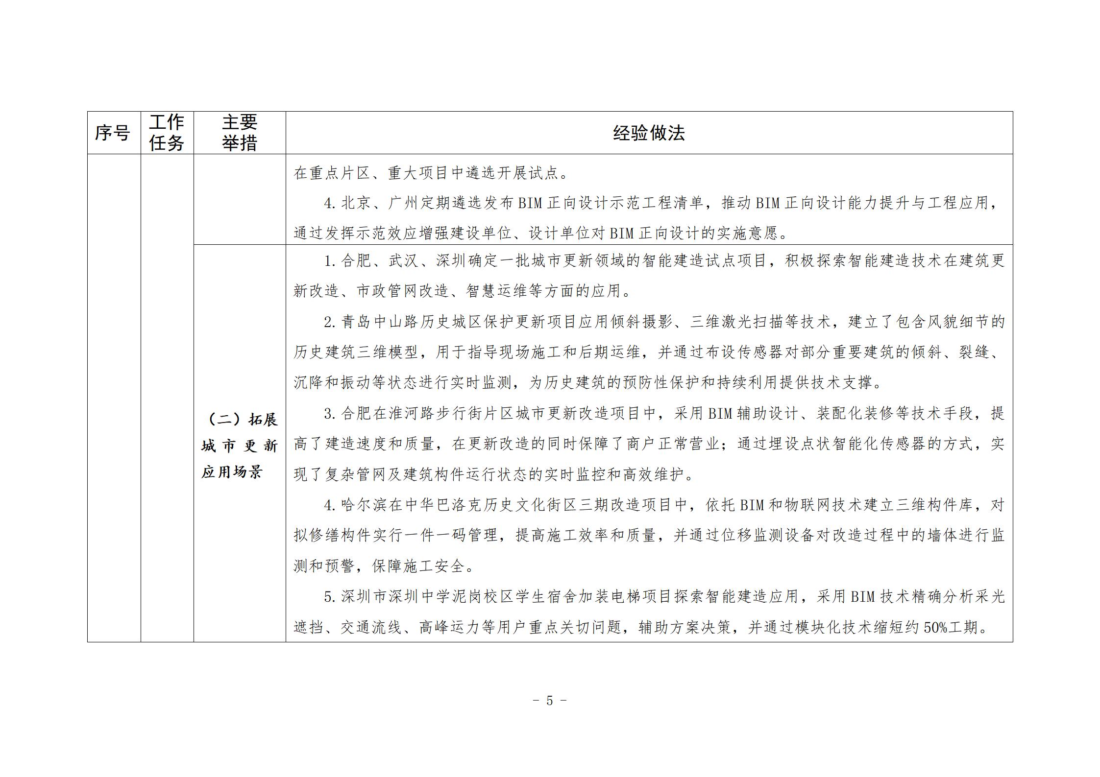 住房城乡建设部办公厅关于印发发展智能 建造可复制经验做法清单（第二批）的通知