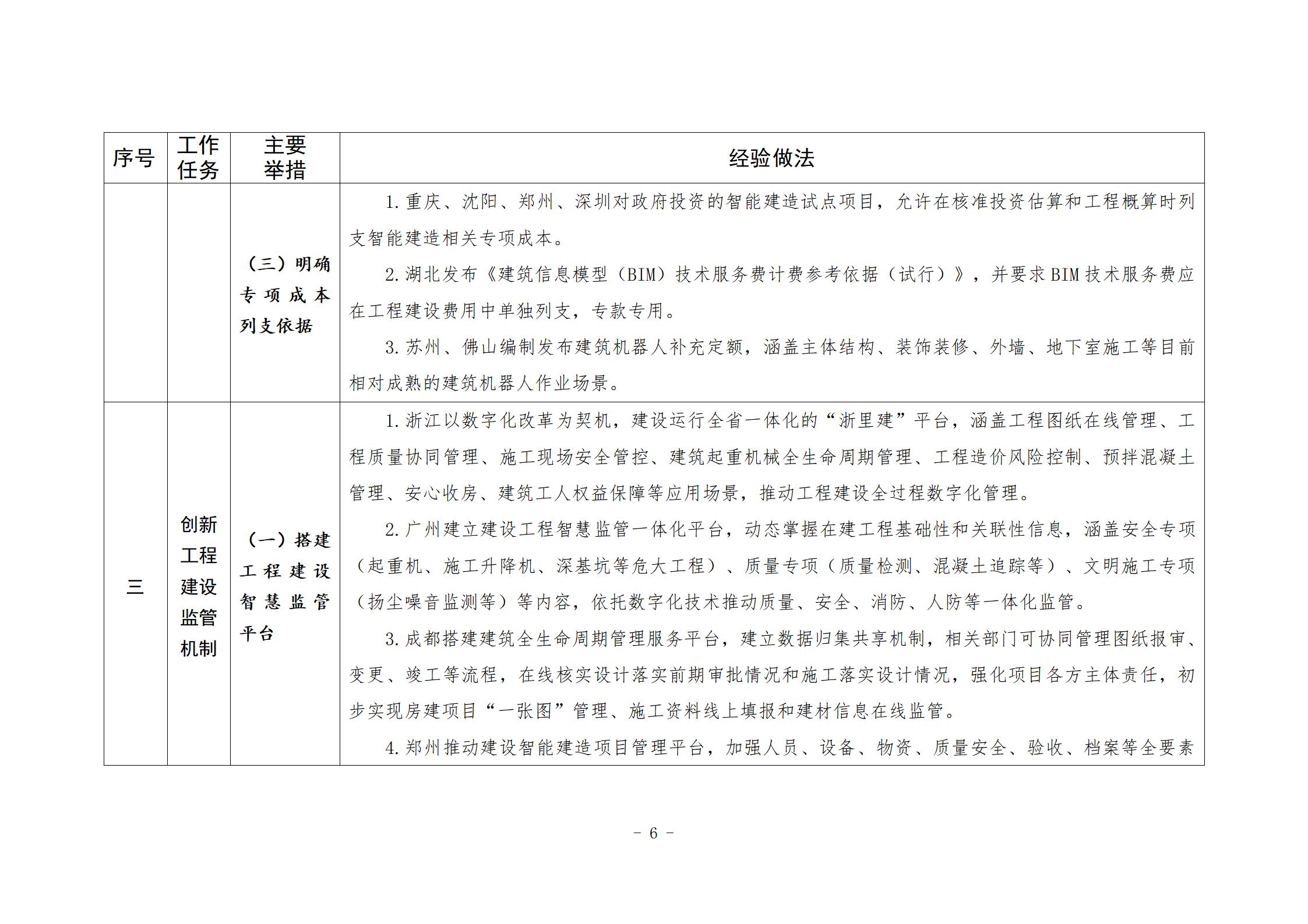 住房城乡建设部办公厅关于印发发展智能 建造可复制经验做法清单（第二批）的通知