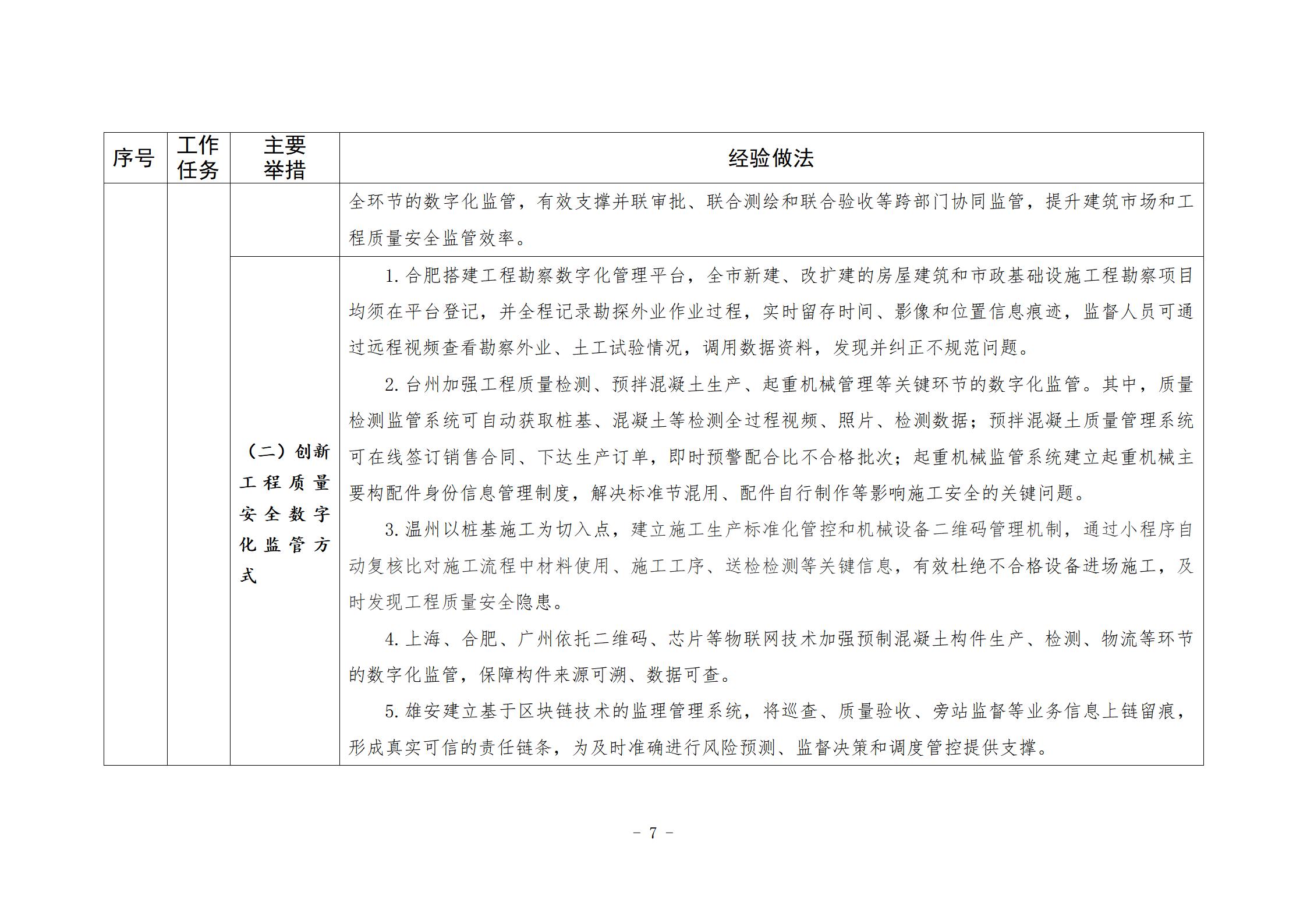 住房城乡建设部办公厅关于印发发展智能 建造可复制经验做法清单（第二批）的通知