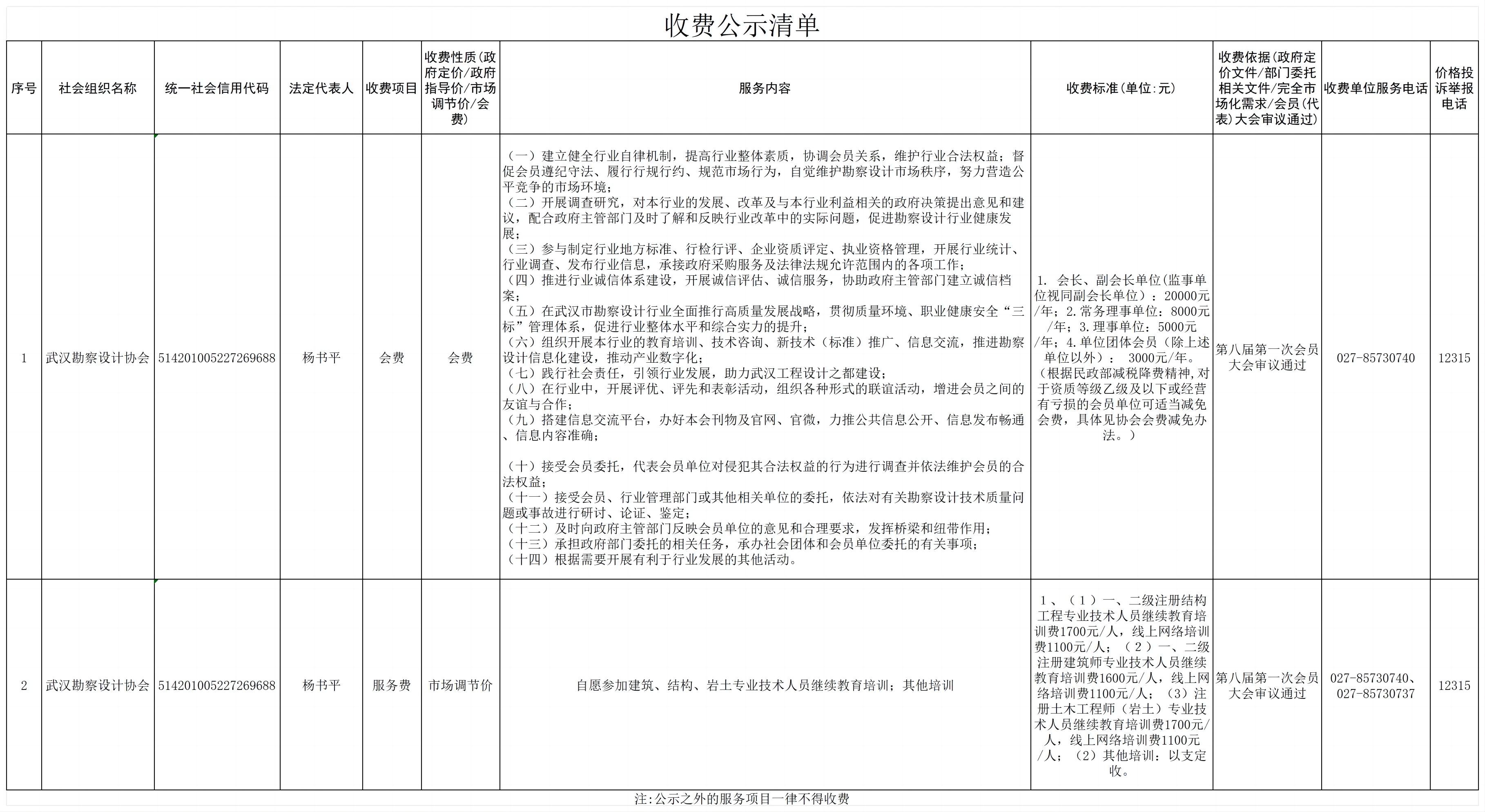 武汉勘察设计协会收费公示清单
