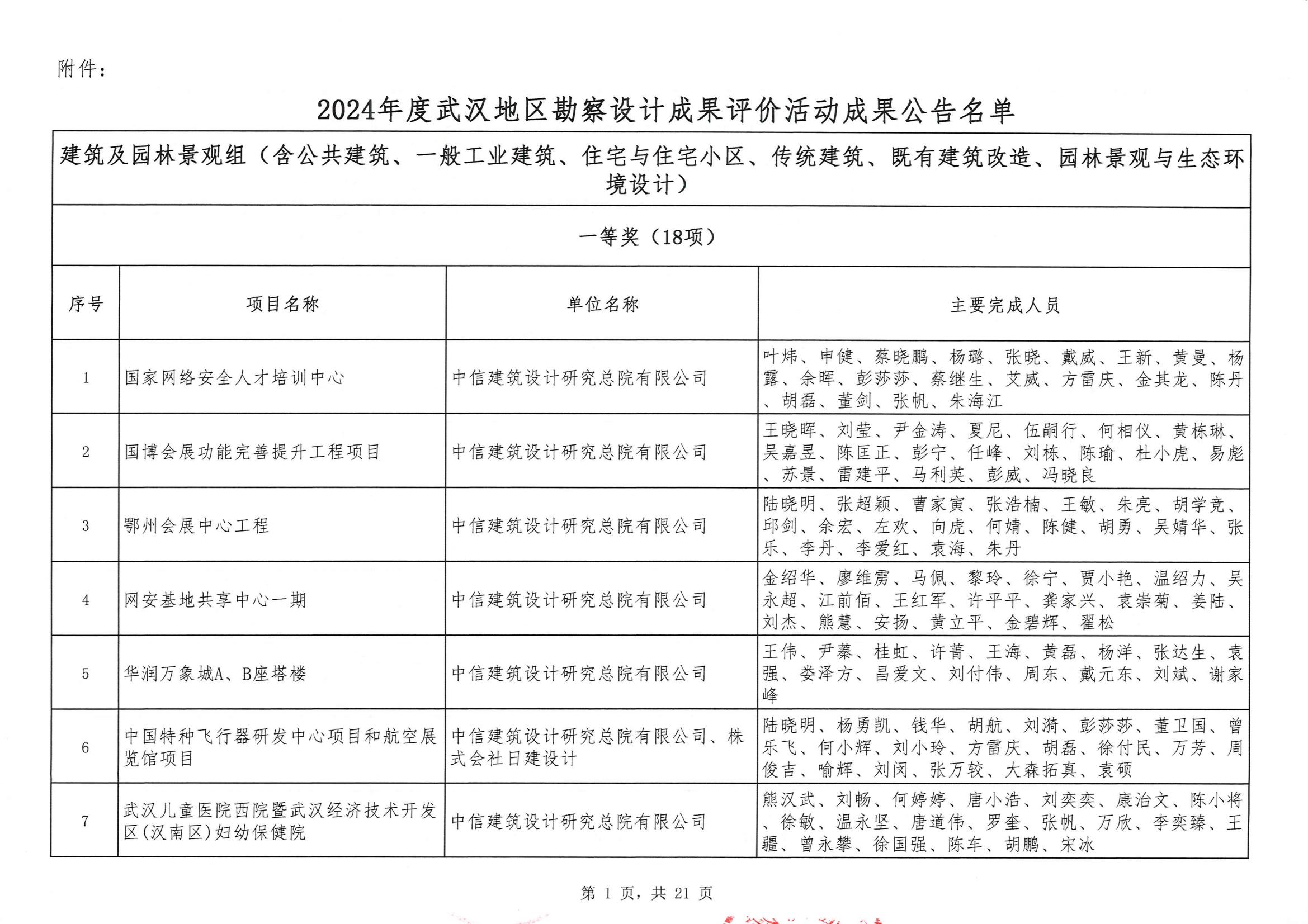关于“2024年度武汉地区勘察设计成果评价活动”结果的公告