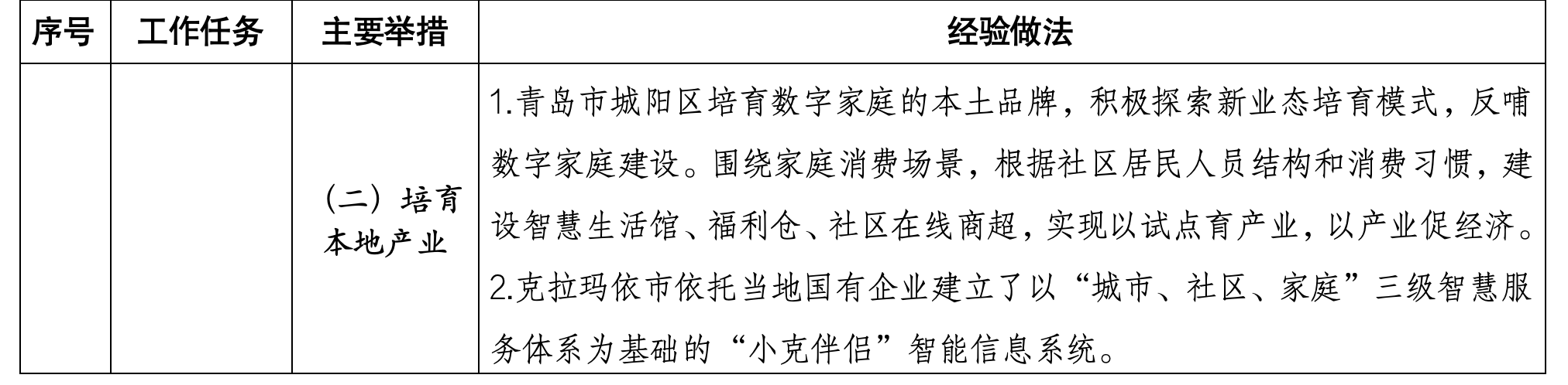 住建部印发数字家庭建设可复制可推广经验做法清单(第一批)