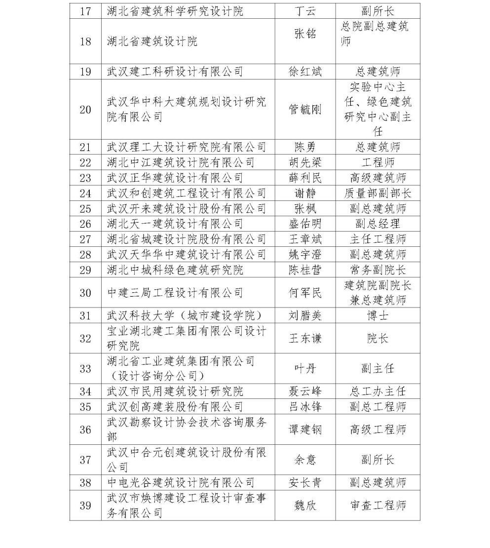 绿色建筑工程设计专业委员会组成名单