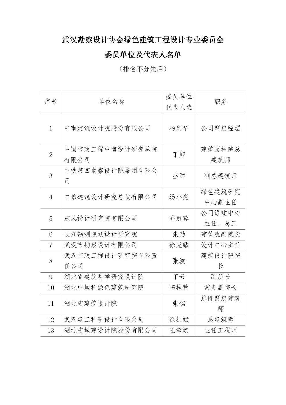 绿色建筑工程设计专业委员会组成名单