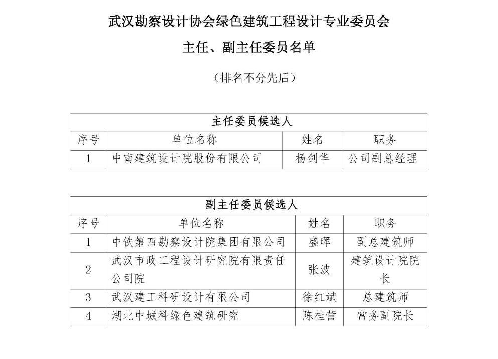 绿色建筑工程设计专业委员会组成名单