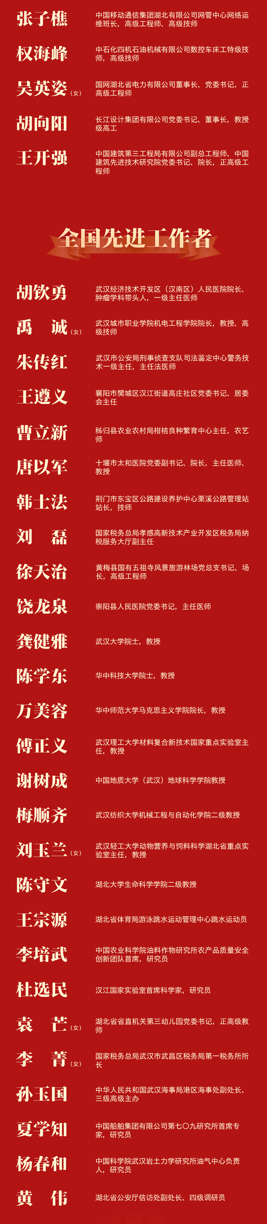 喜报!湖北99人获全国表彰,半数来自武汉