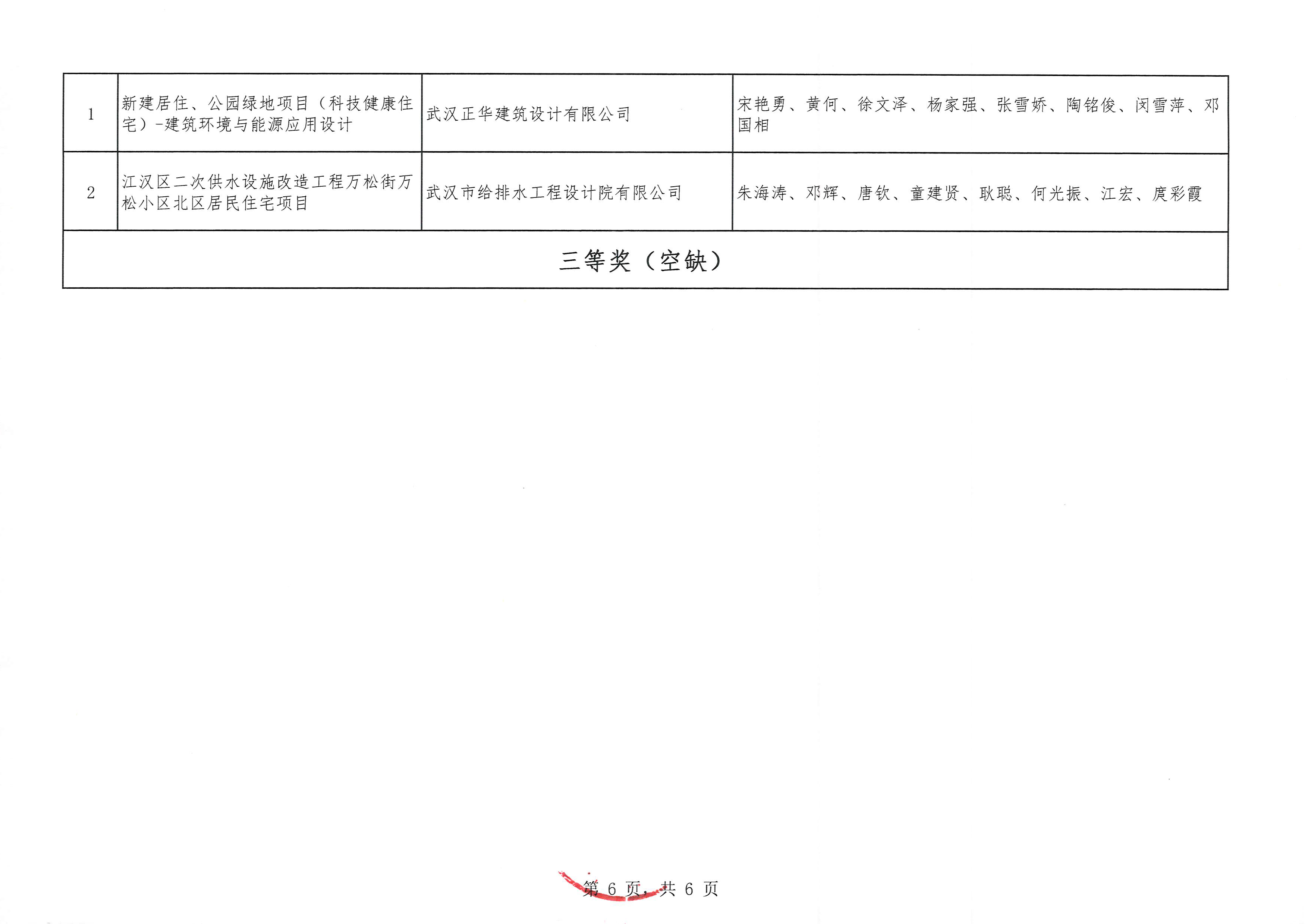 关于“2025年度武汉市(中小企业)优秀勘察设计奖评选活动”结果的公示