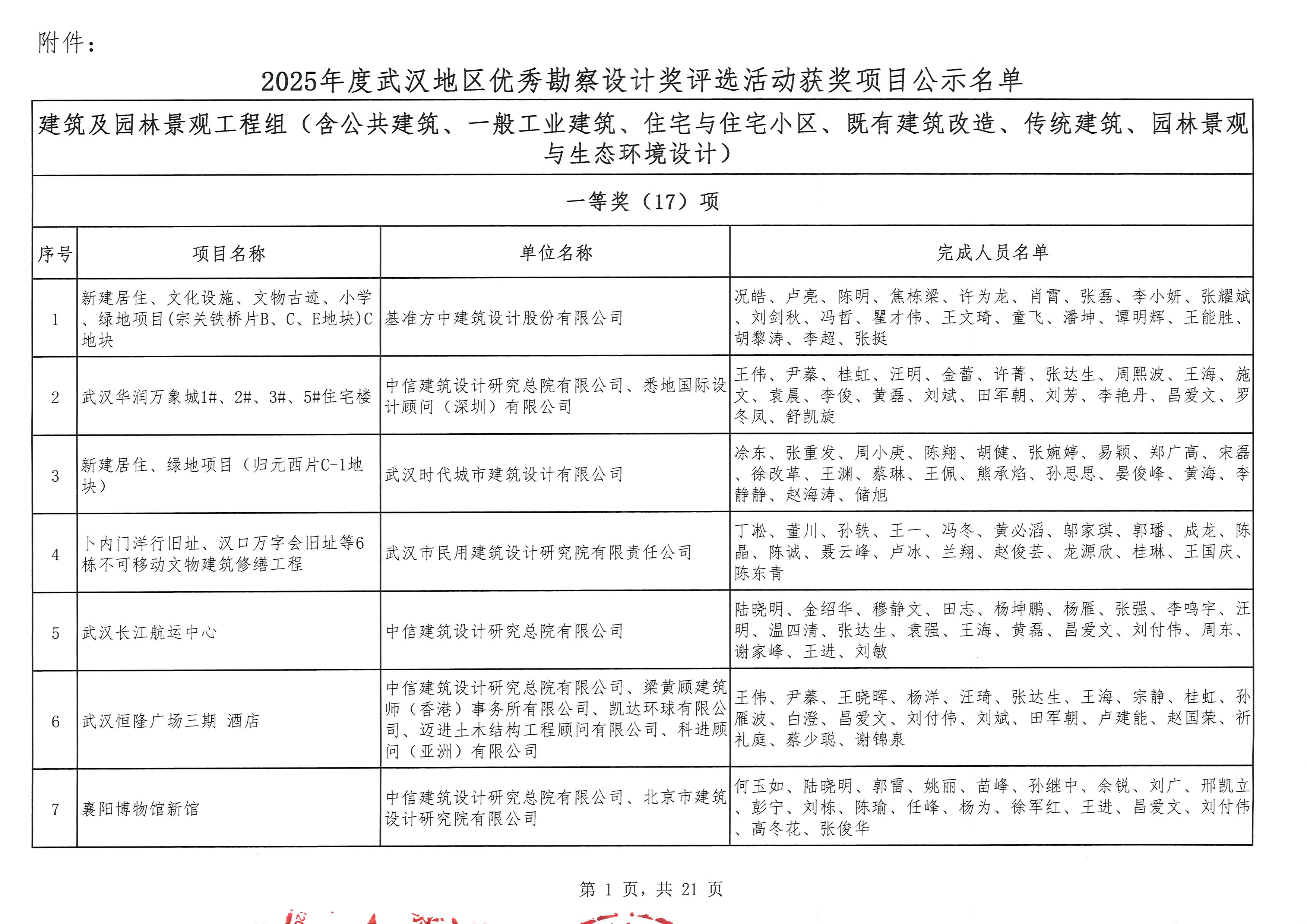 关于“2025年度武汉地区优秀勘察设计奖评选活动”结果的公示