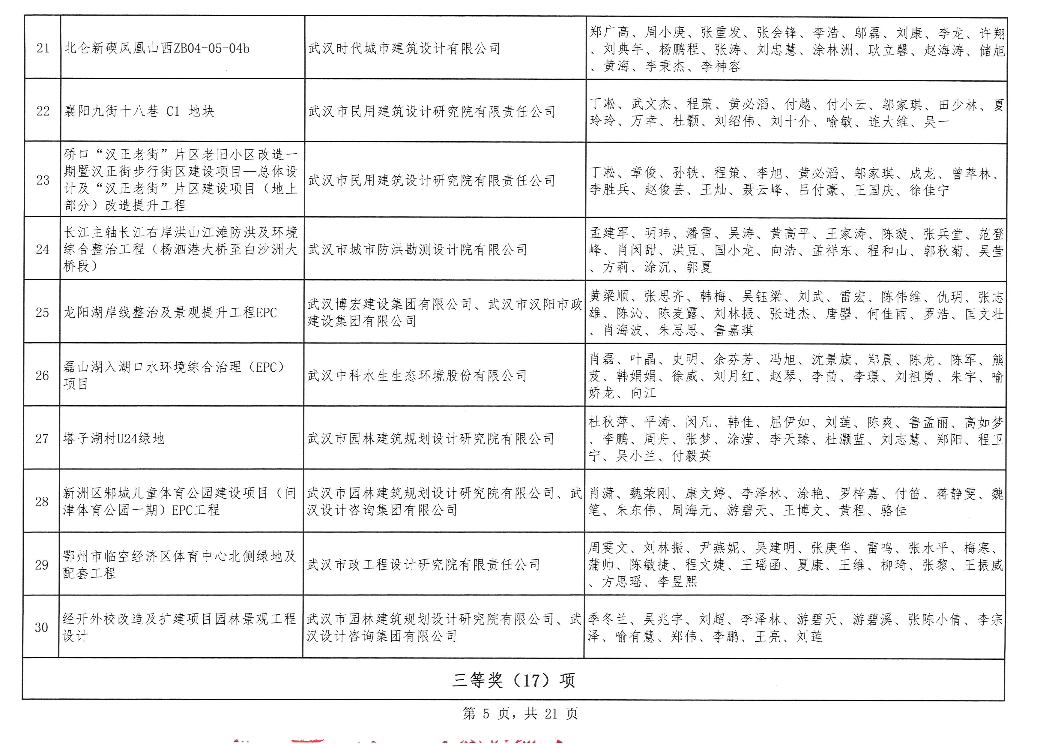 关于“2025年度武汉地区优秀勘察设计奖评选活动”结果的公示