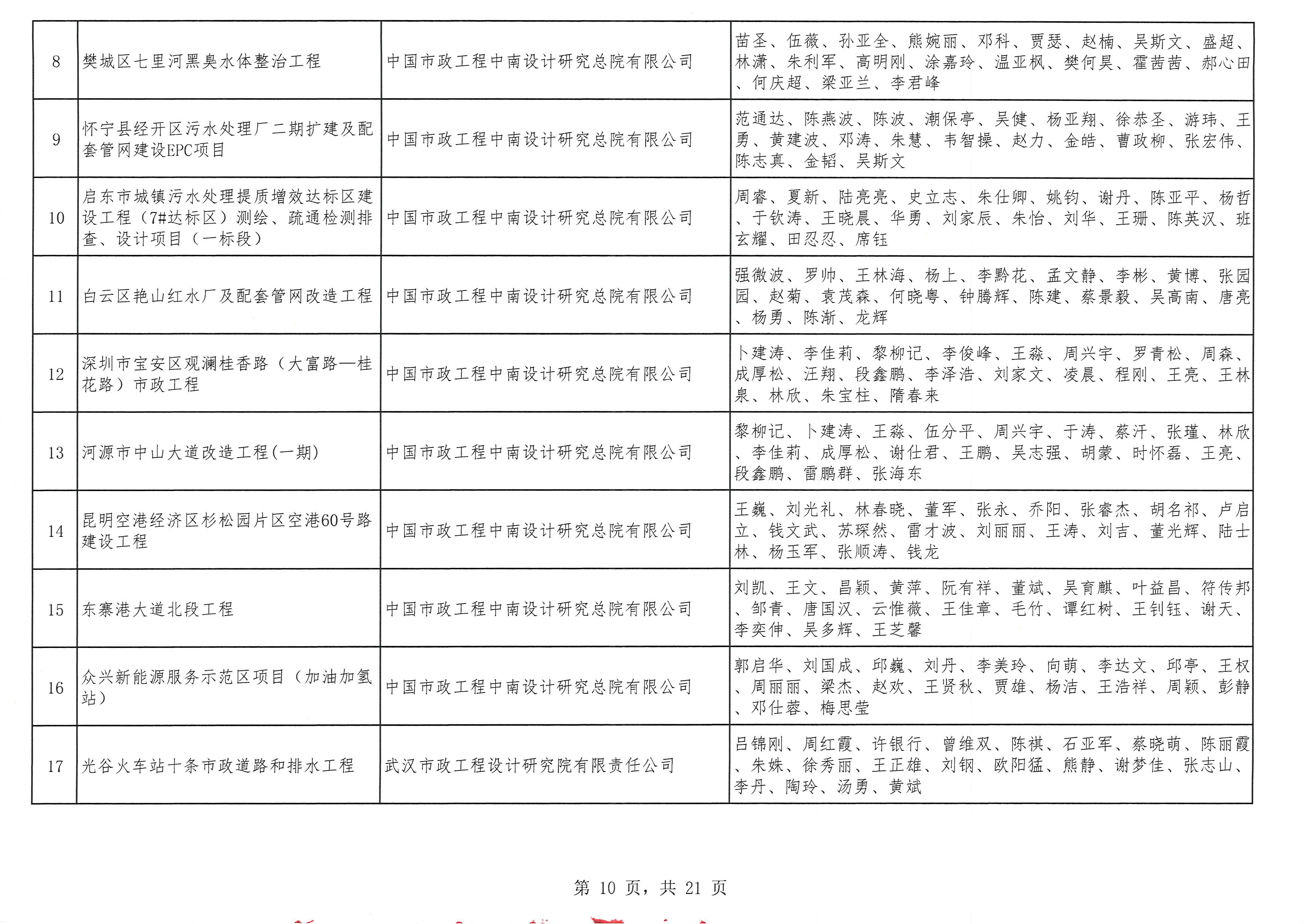 关于“2025年度武汉地区优秀勘察设计奖评选活动”结果的公示