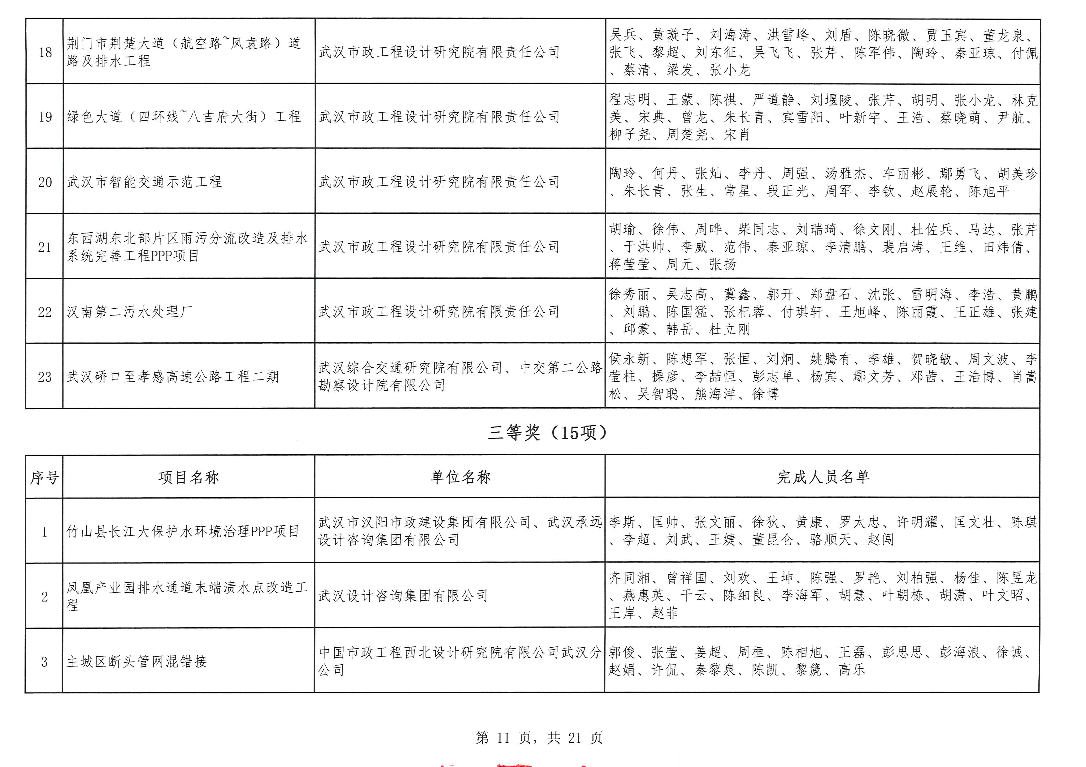 关于“2025年度武汉地区优秀勘察设计奖评选活动”结果的公示