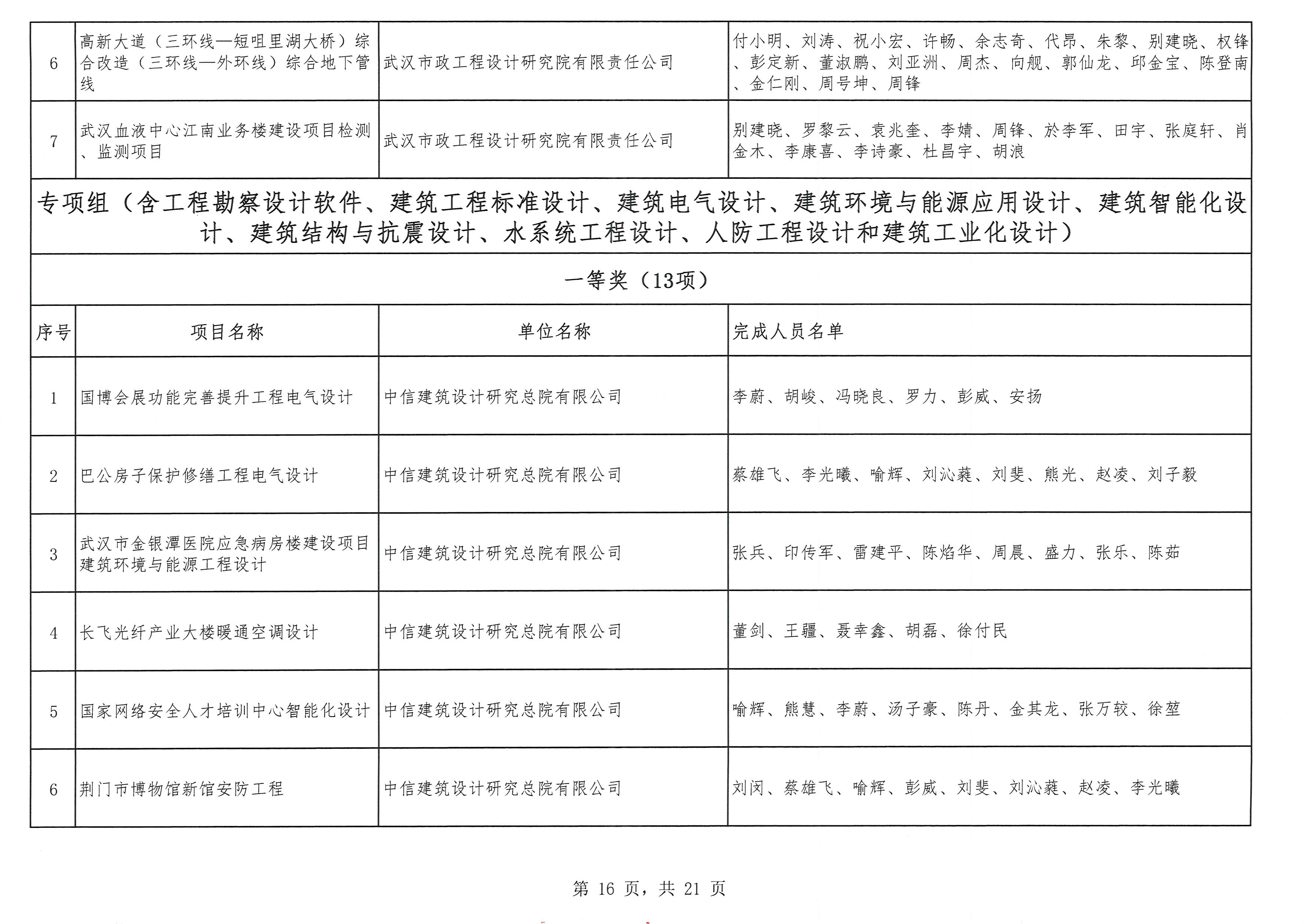 关于“2025年度武汉地区优秀勘察设计奖评选活动”结果的公示