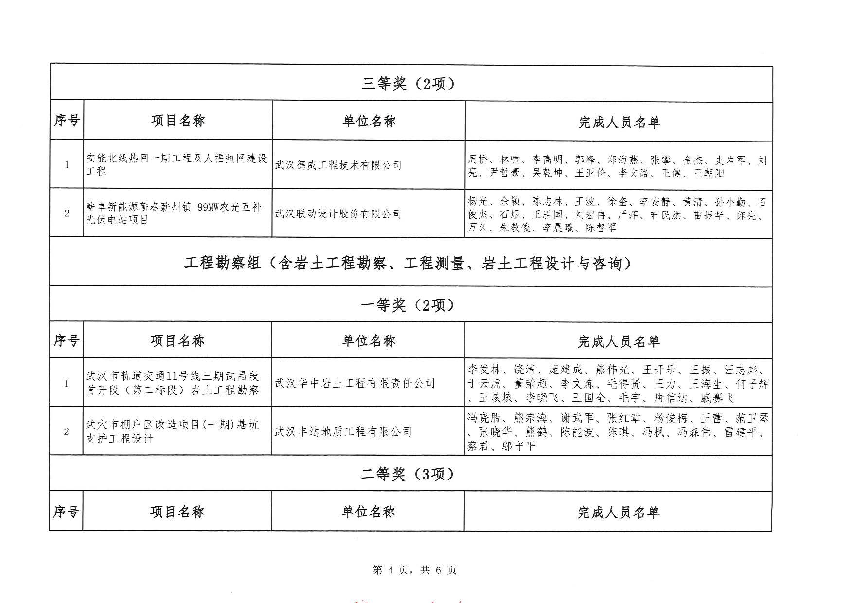 关于“2025年度武汉市（中小企业）优秀勘察设计奖评选活动”结果的公告