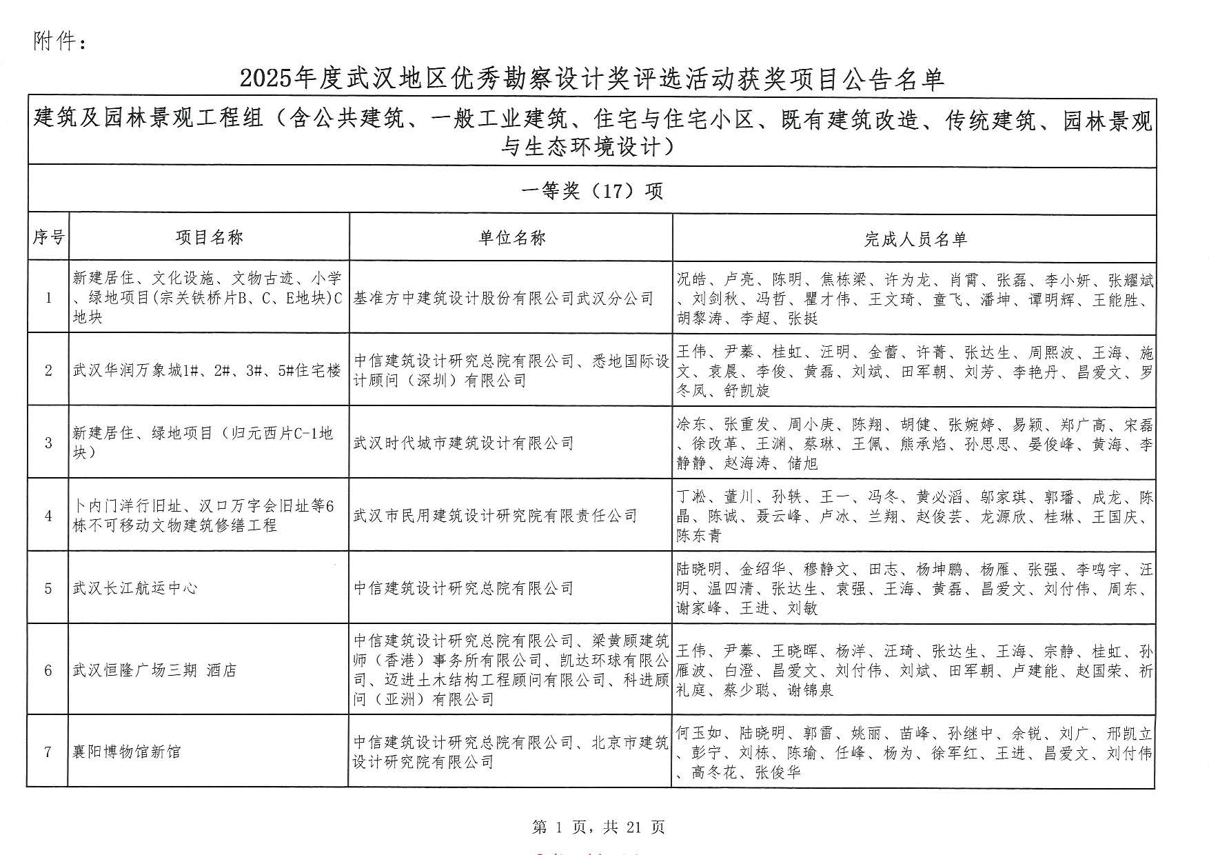 关于“2025年度武汉地区优秀勘察设计奖评选活动”结果的公告