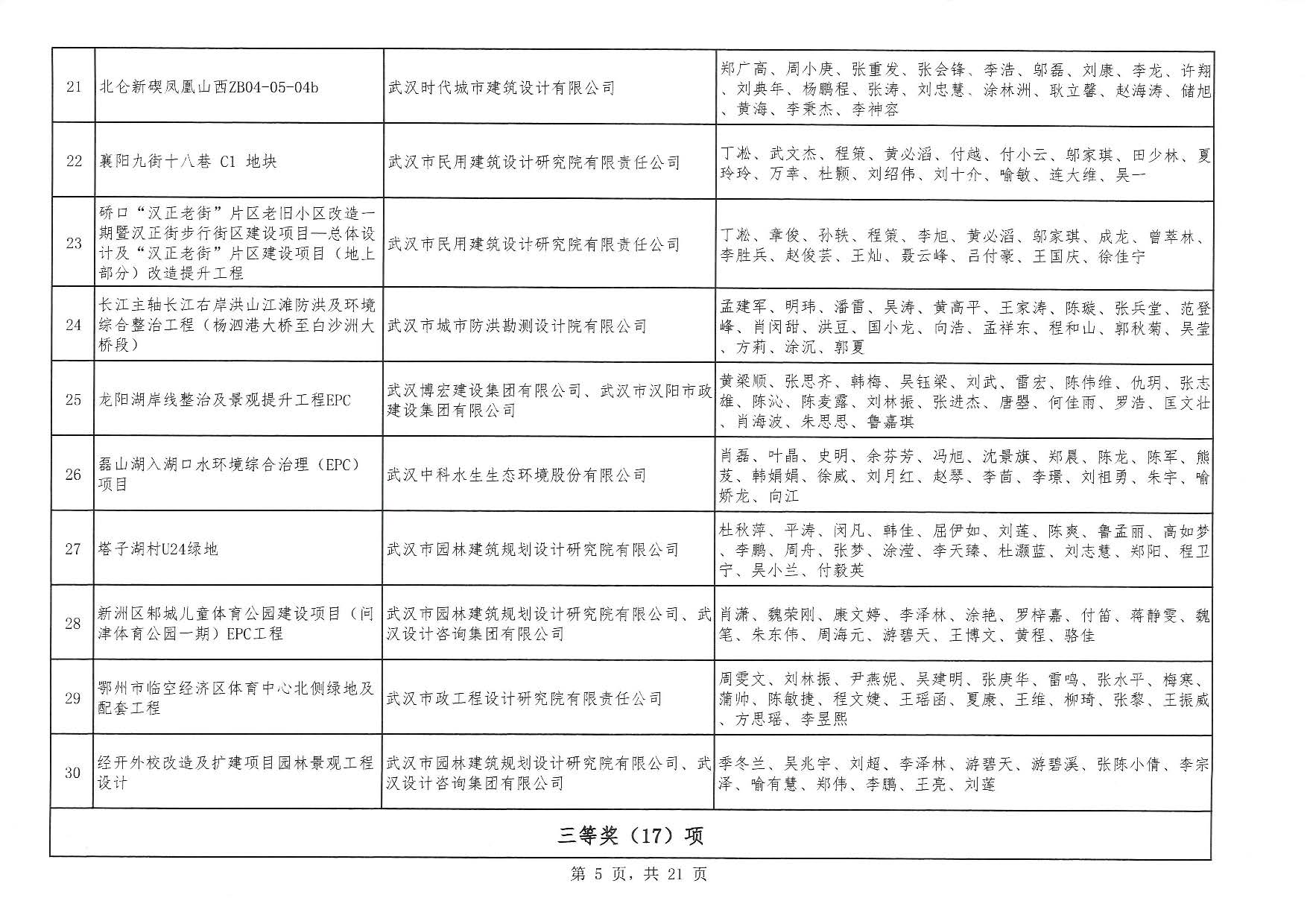 关于“2025年度武汉地区优秀勘察设计奖评选活动”结果的公告