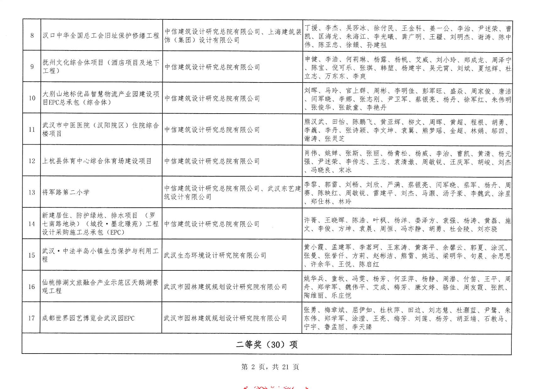 关于“2025年度武汉地区优秀勘察设计奖评选活动”结果的公告
