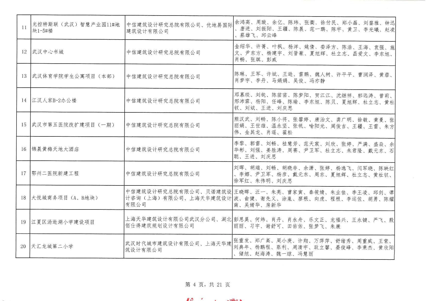 关于“2025年度武汉地区优秀勘察设计奖评选活动”结果的公告