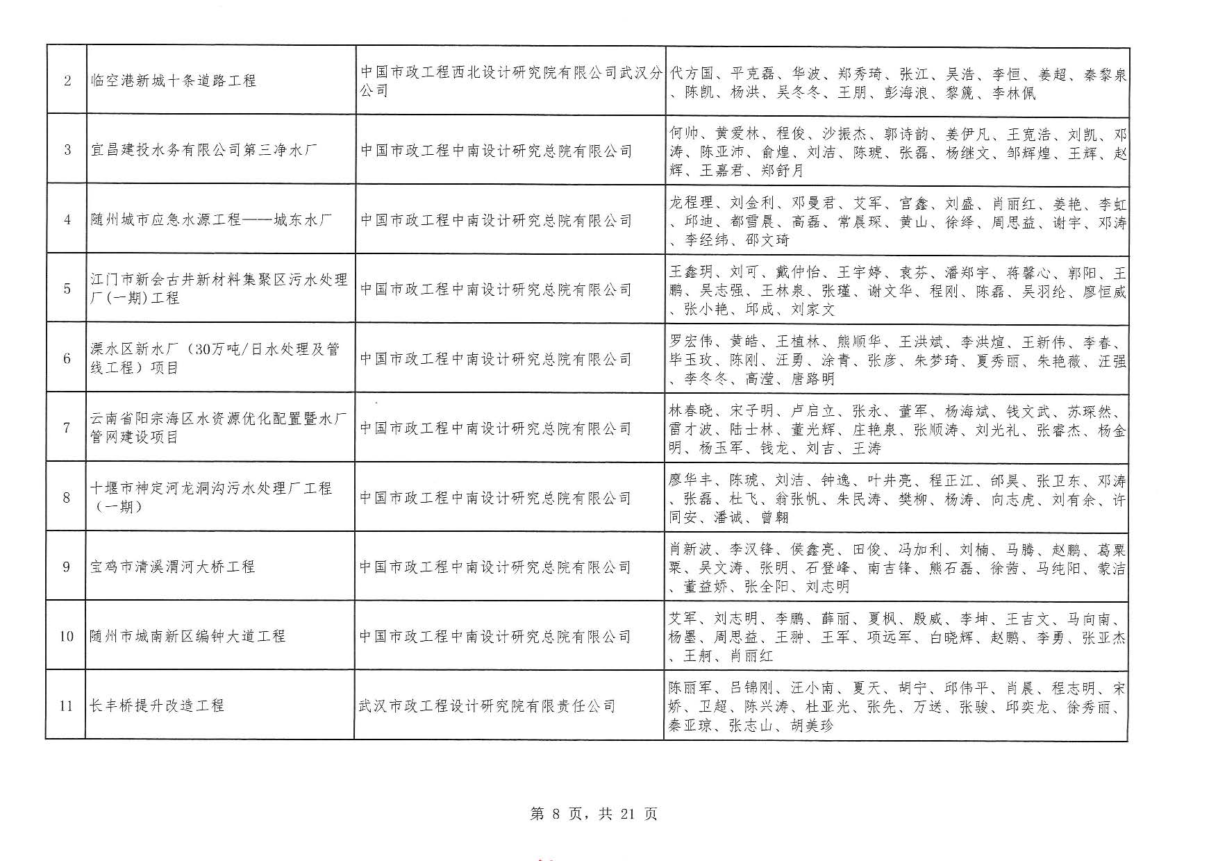 关于“2025年度武汉地区优秀勘察设计奖评选活动”结果的公告