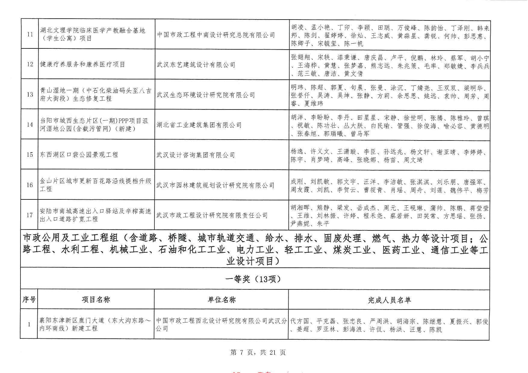 关于“2025年度武汉地区优秀勘察设计奖评选活动”结果的公告