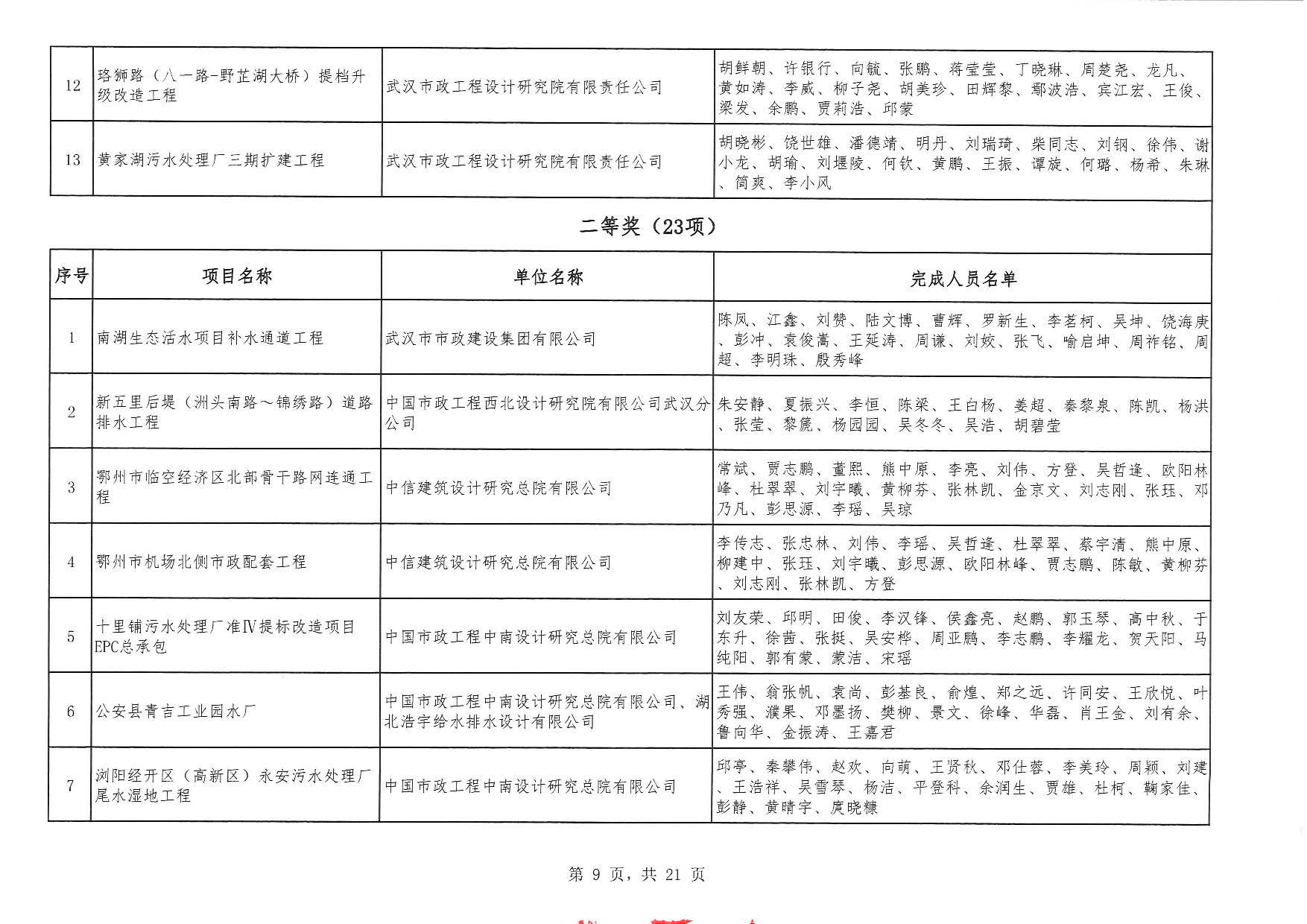 关于“2025年度武汉地区优秀勘察设计奖评选活动”结果的公告