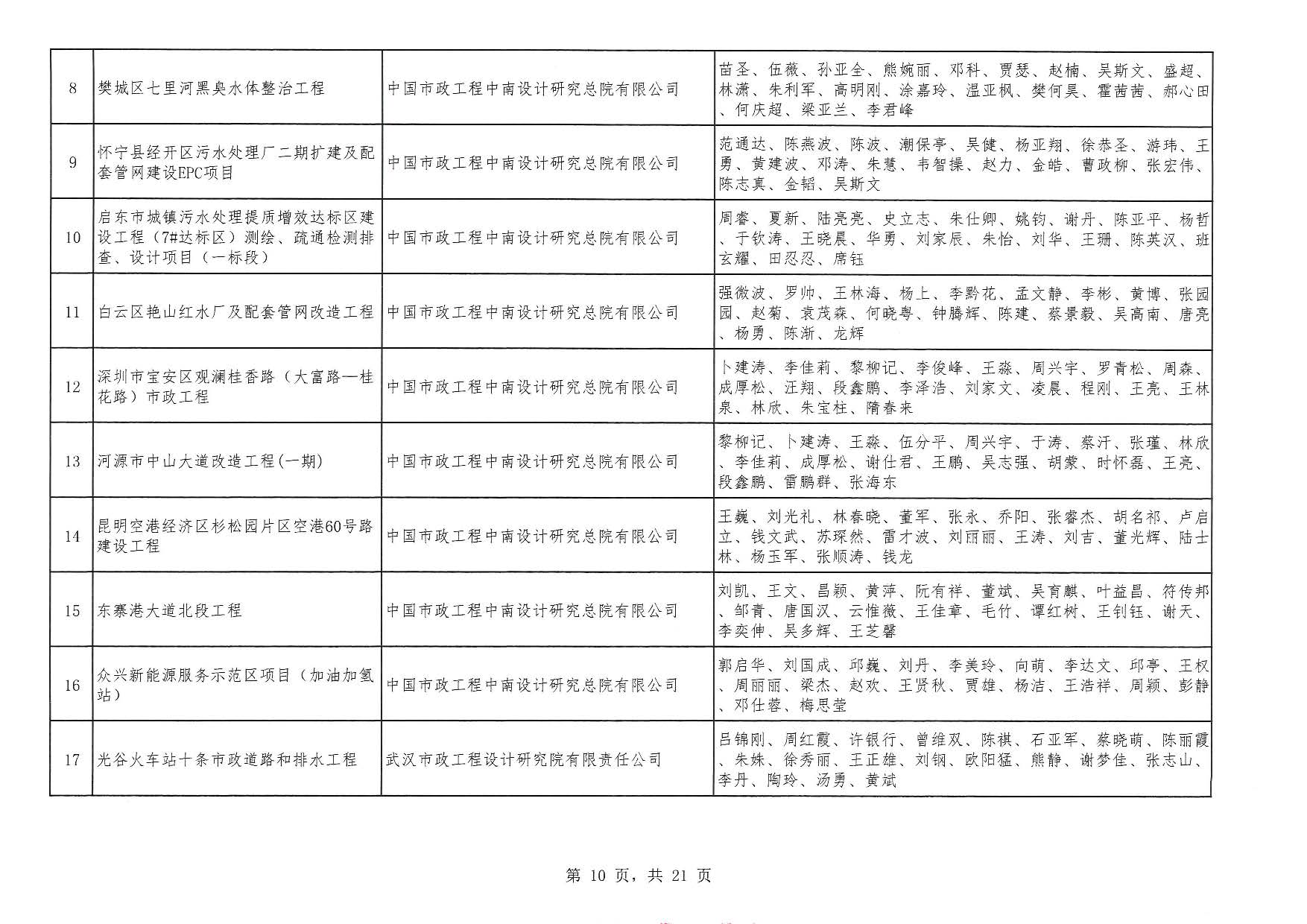 关于“2025年度武汉地区优秀勘察设计奖评选活动”结果的公告