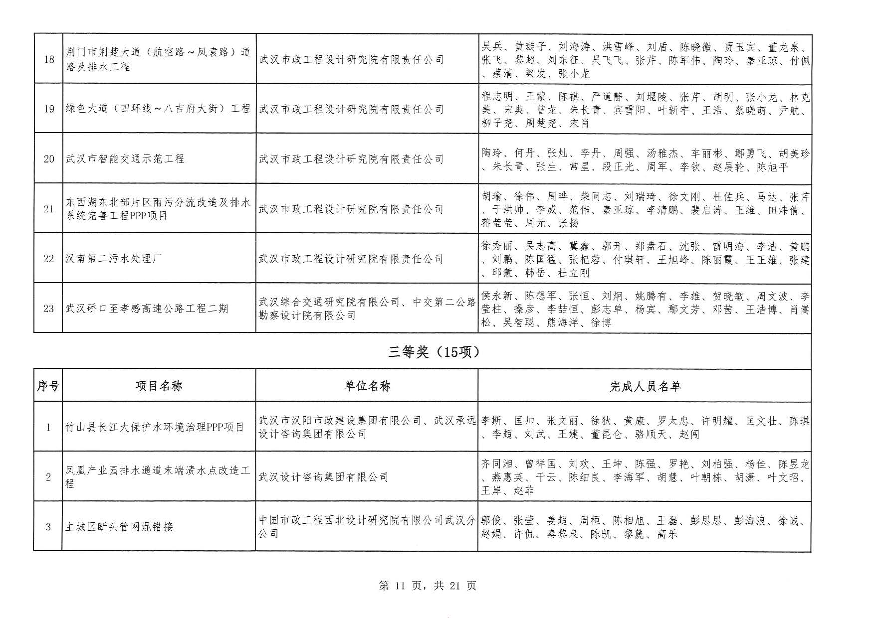 关于“2025年度武汉地区优秀勘察设计奖评选活动”结果的公告