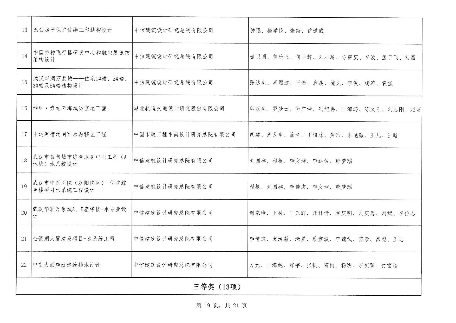 关于“2025年度武汉地区优秀勘察设计奖评选活动”结果的公告