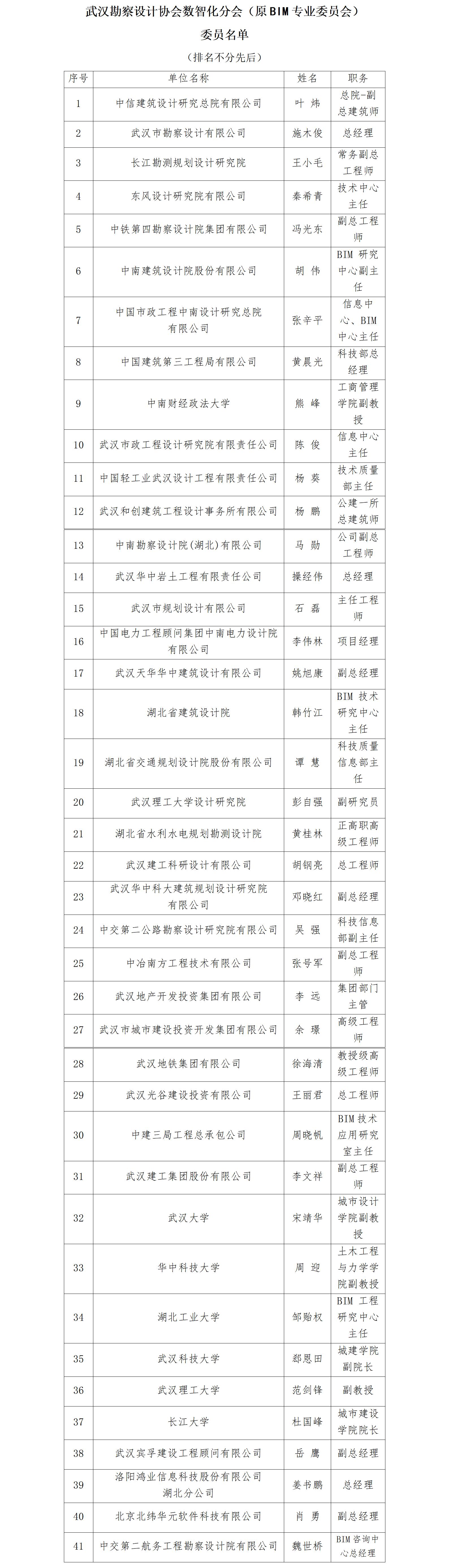 武汉勘察设计协会首届BIM专业委员会组成名单