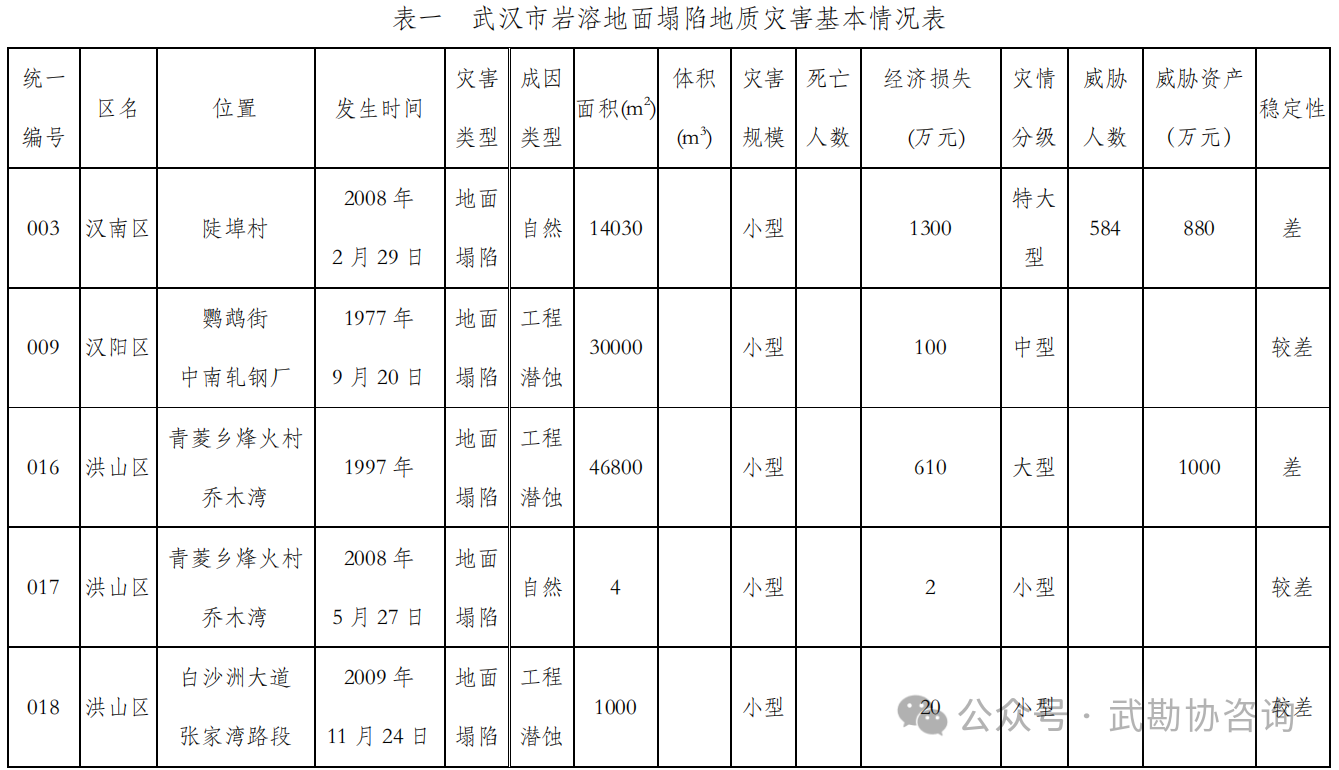 【技术交流】武汉长江一级阶地覆盖型岩溶场地桩基础持力层确定方法探讨
