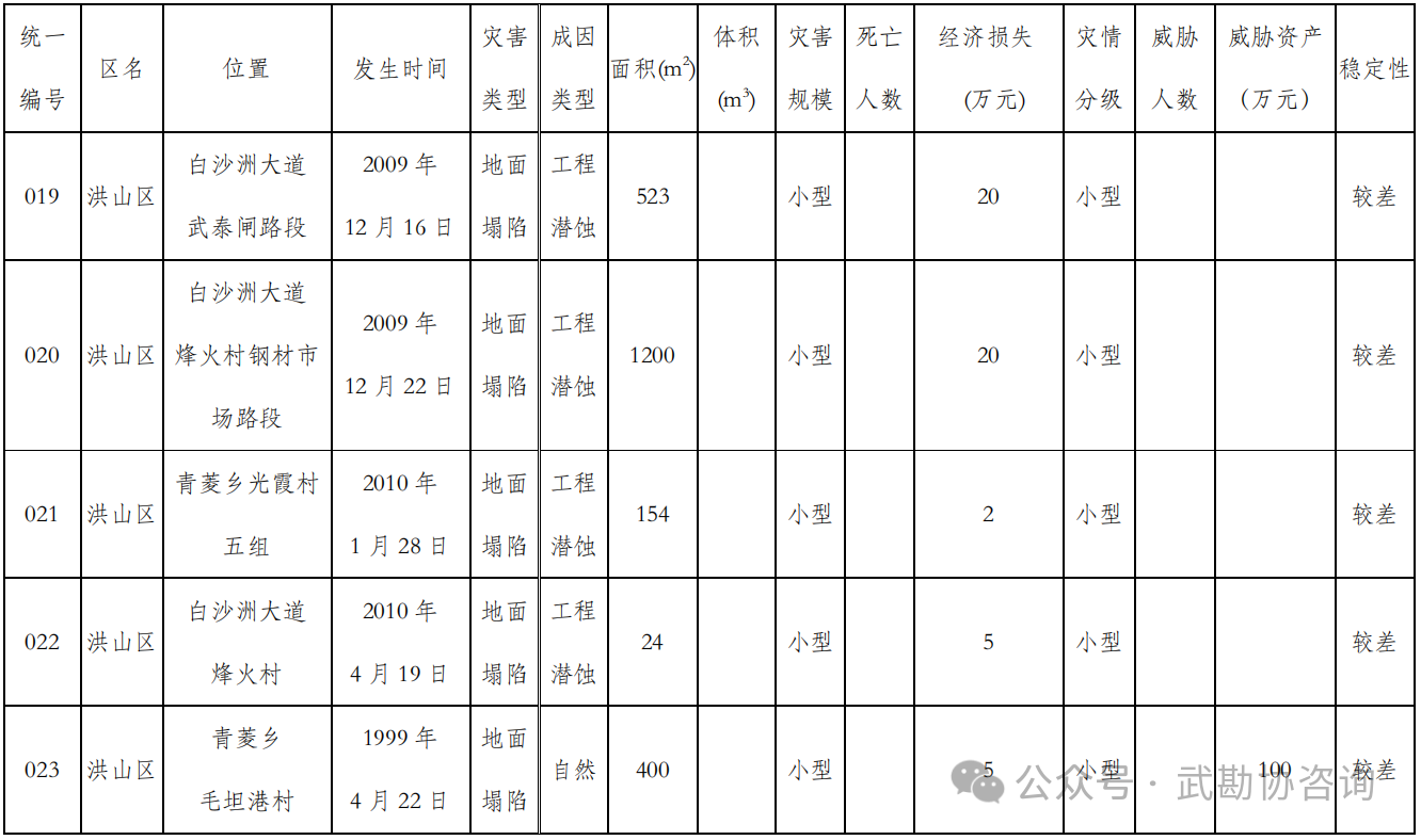 【技术交流】武汉长江一级阶地覆盖型岩溶场地桩基础持力层确定方法探讨