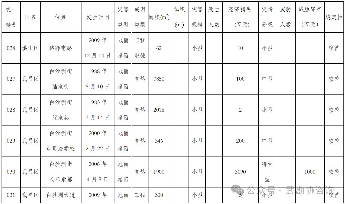 【技术交流】武汉长江一级阶地覆盖型岩溶场地桩基础持力层确定方法探讨