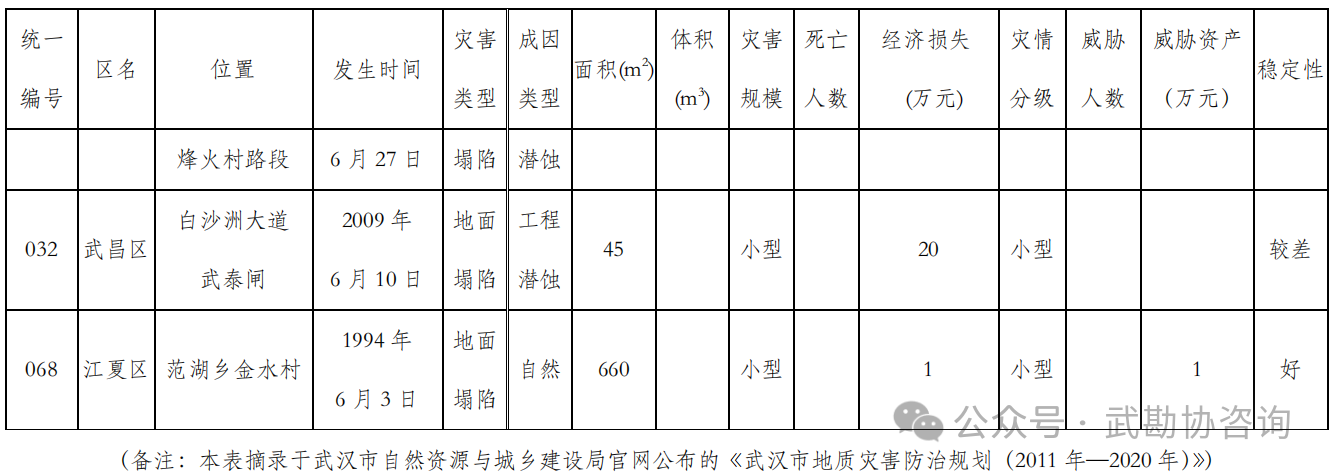 【技术交流】武汉长江一级阶地覆盖型岩溶场地桩基础持力层确定方法探讨