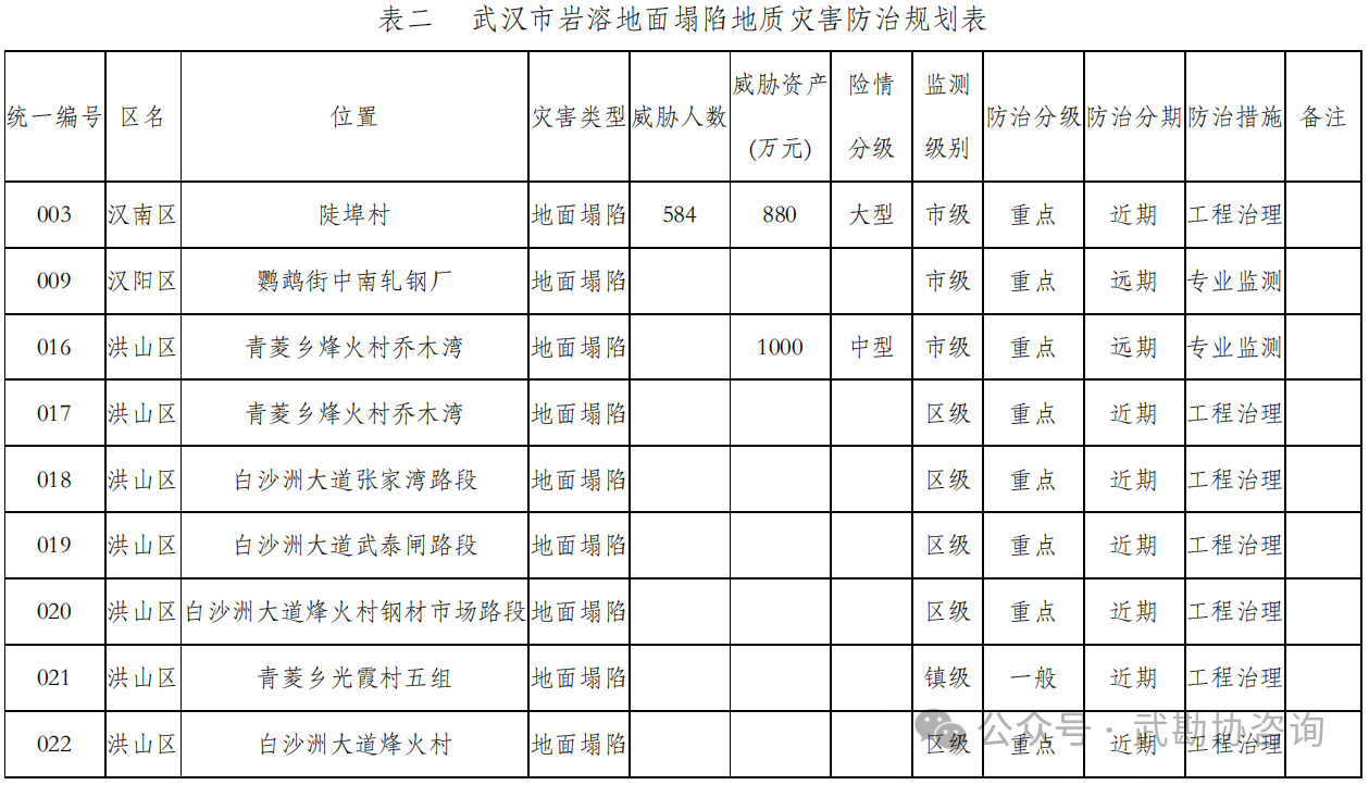 【技术交流】武汉长江一级阶地覆盖型岩溶场地桩基础持力层确定方法探讨