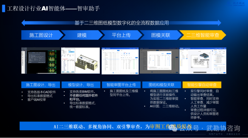 寒辞去冬雪,暖带入春风:武汉勘察设计协会图审专委会2026年行业座谈会召开