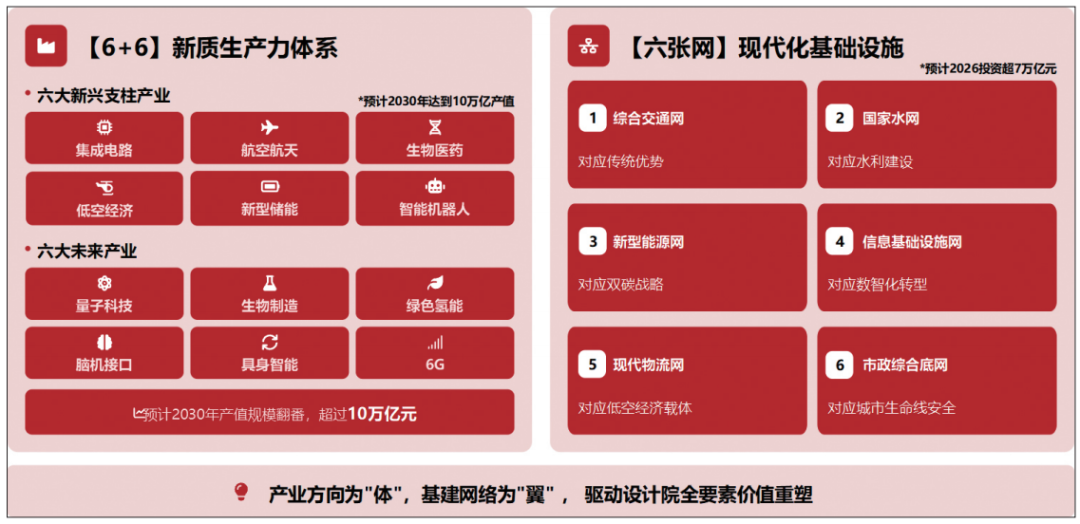 破局 重构 向新——面向“十五五”的勘察设计企业全要素转型与价值重塑