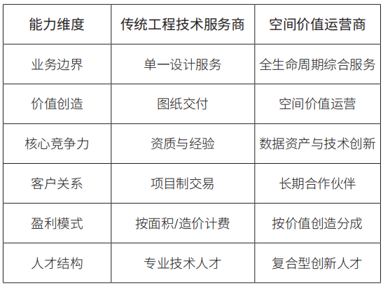 破局 重构 向新——面向“十五五”的勘察设计企业全要素转型与价值重塑